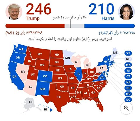 آخرین وضعیت آرای الکترال؛ ترامپ ۲۴۶ به ۲۱۰ جلوتر است